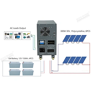 Complete power inverter On Grid 300W 500W 1KW home solar panel inverter system