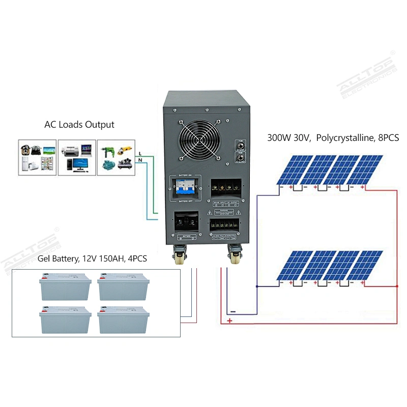 Complete power inverter On Grid 300W 500W 1KW home solar panel inverter system