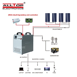 Complete power inverter On Grid 300W 500W 1KW home solar panel inverter system