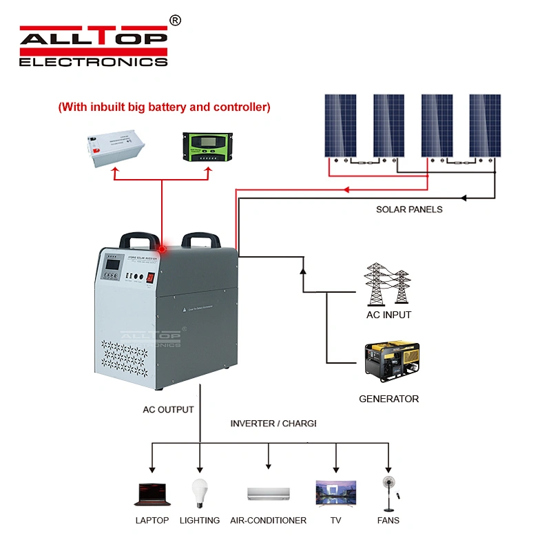 Complete power inverter On Grid 300W 500W 1KW home solar panel inverter system