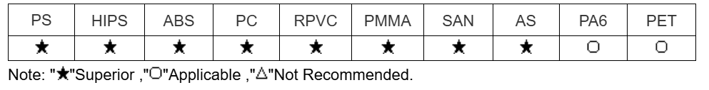 Solvent Green 5