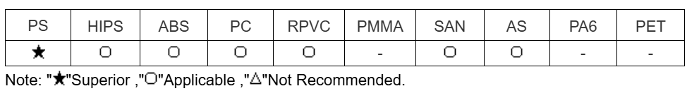 Solvent Black 3