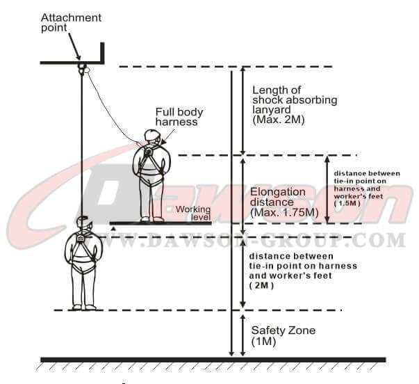 0.MIN,CLEARANCE DIS TANCE FOR SAFE FALL ARRET(3.25M) - DAWSON GROUP LTD. - CHINA MANUFACTURER, SUPPLIER, FACTORY