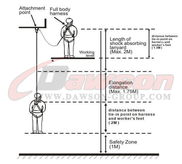 1.MIN,CLEARANCE DIS TANCE FOR SAFE FALL ARRET(5.25M) - DAWSON GROUP LTD. - CHINA MANUFACTURER, SUPPLIER, FACTORY 1.MIN,CLEARANCE DIS TANCE FOR SAFE FALL ARRET(5.25M) - DAWSON GROUP LTD. - CHINA MANUFACTURER, SUPPLIER, FACTORY