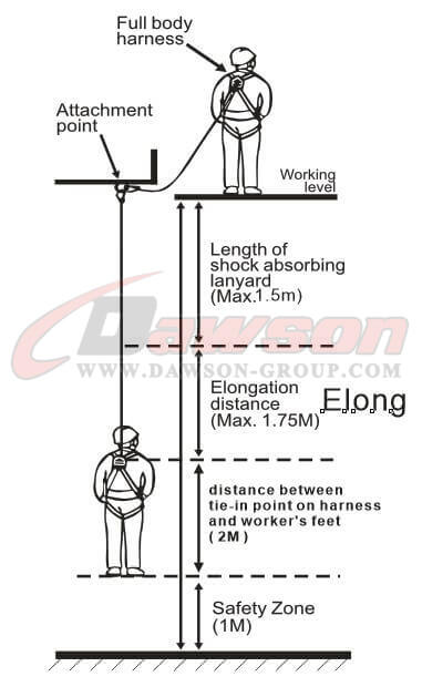 2.MIN,CLEARANCE DIS TANCE FOR SAFE FALL ARRET(6.75M) - DAWSON GROUP LTD. - CHINA MANUFACTURER, SUPPLIER, FACTORY