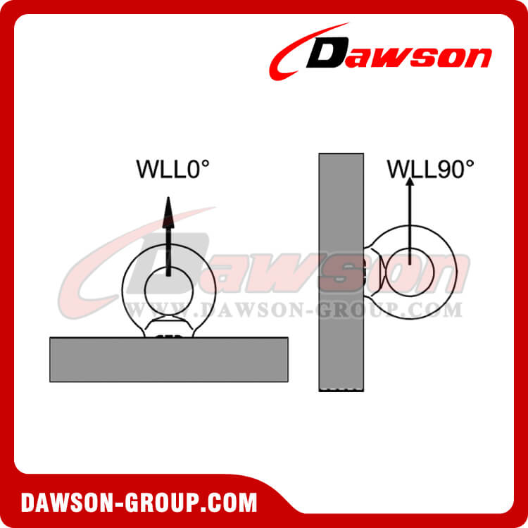 DS055 G80 Eye Nut Rigging for Lifting - Dawson Group Ltd. - China Manufacturer, Supplier
