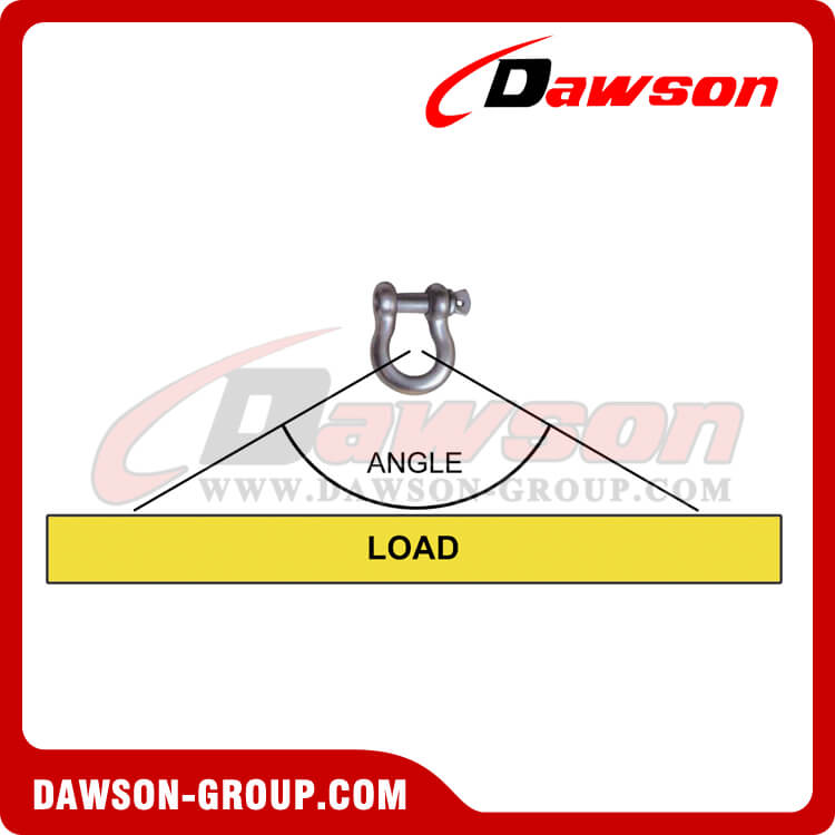 In Loading ,the Maximum Angle is 120°, Never Exceed 120° - Dawson Group Ltd. - China Manufacturer, Supplier, Factory