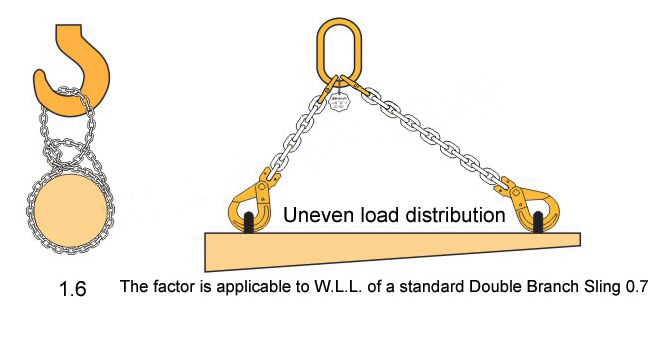 G80 Chain Sling for Lifting & Lashing - Dawson Group Ltd. - China Manufacturer, Factory