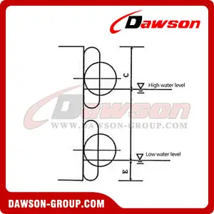 DS-CQ Pneumatic Type Rubber Fender