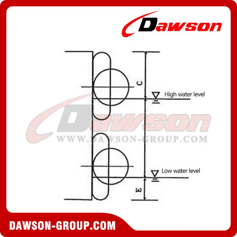 DS-CQ Pneumatic Type Rubber Fender