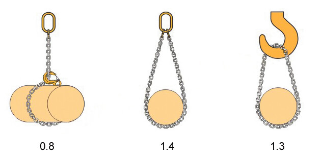 G80 Chain Sling for Lifting & Lashing - Dawson Group Ltd. - China Manufacturer, Factory, Supplier