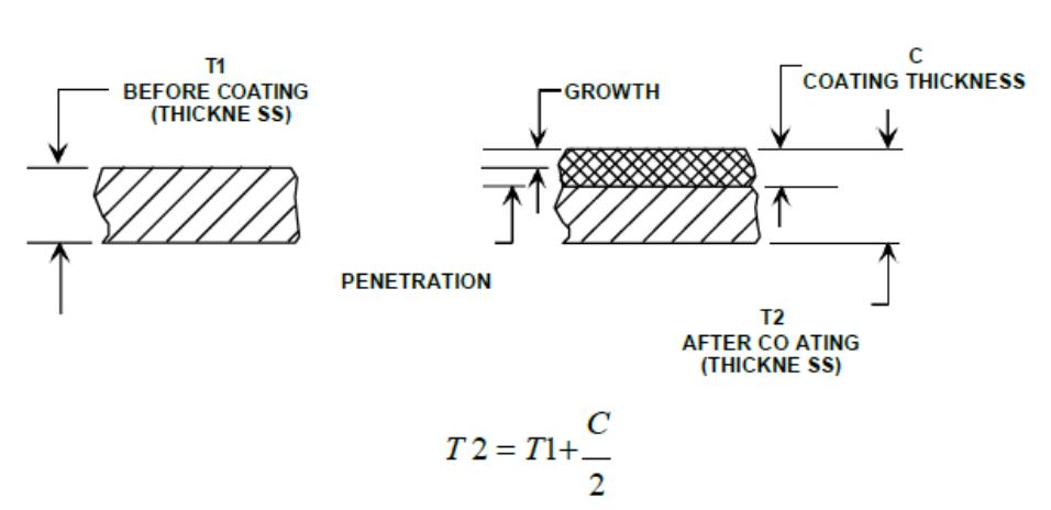 Hard anodizing, Altef, Ano-lude,Hardcoat,PTFE  Anodizing Finish