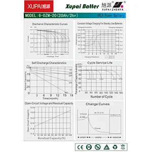 XUPAI AGM GEL Type Item Number 6-CNFJ-7 OEM Green Casing 12v 7AH Battery Made in China
