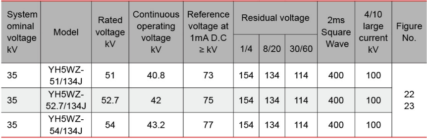 35kV Power Substation type Arrester (with cable)