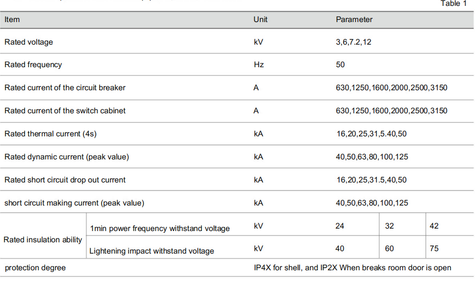 4.1 Technical parameters of switch equipment refer to Table 1
