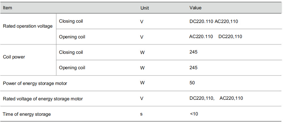 Technical parameters of operation mechanism Table 4
