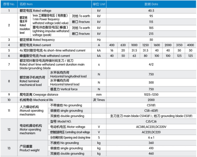 Main Technical Parameters