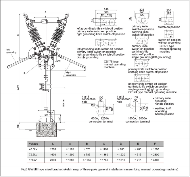 Product outline and installation size