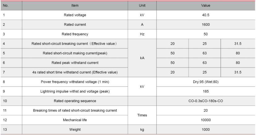 33kv circuit breaker suppliers