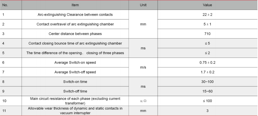 high voltage sf6 circuit breaker suppliers