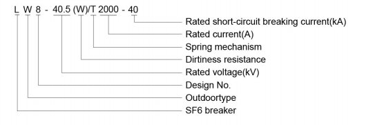 outdoor breaker manufacturers