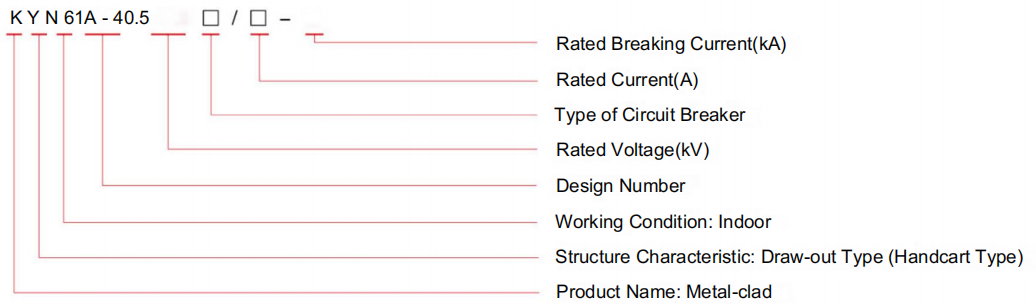 Model specification