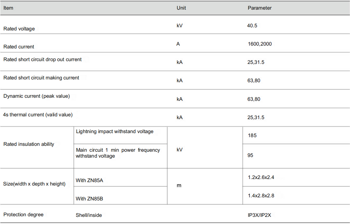 Rated Parameters of KYN61A-40.5 Switchgear