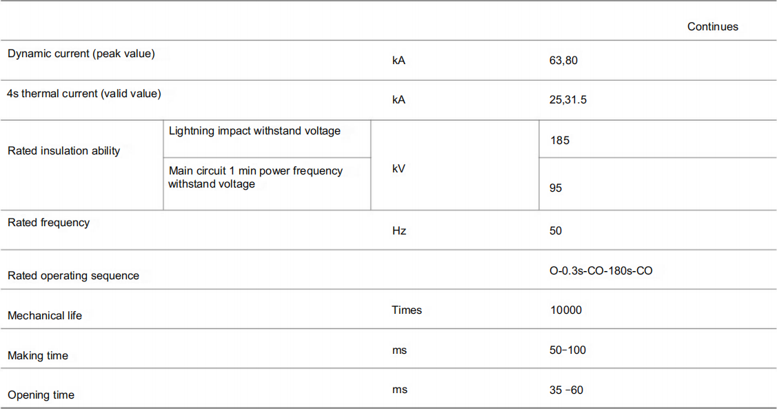 Rated Parameters of KYN61A-40.5 Switchgear