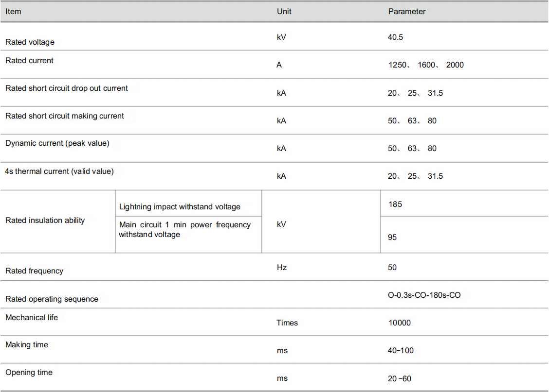 Rated Parameters of ZN85B-40.5 Vacuum Circuit Breaker
