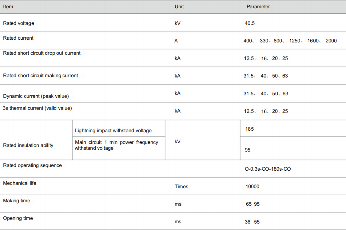 Rated Parameters of FP 40 series SF6 circuit breaker