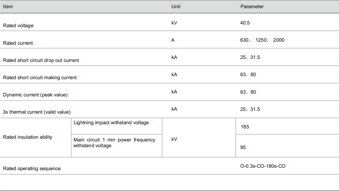 Rated Parameters of SF Series Schneider SF6 circuit breaker