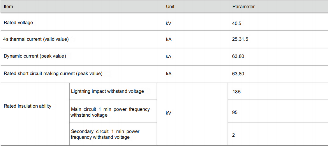 Rated Parameters of ZN85B-40.5 Vacuum Circuit Breaker