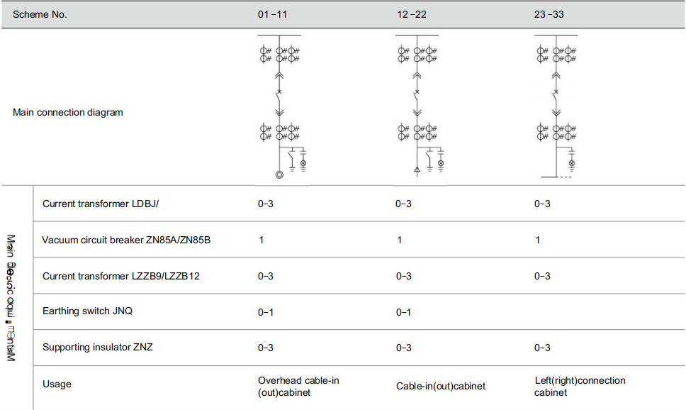 Primary connection schemes