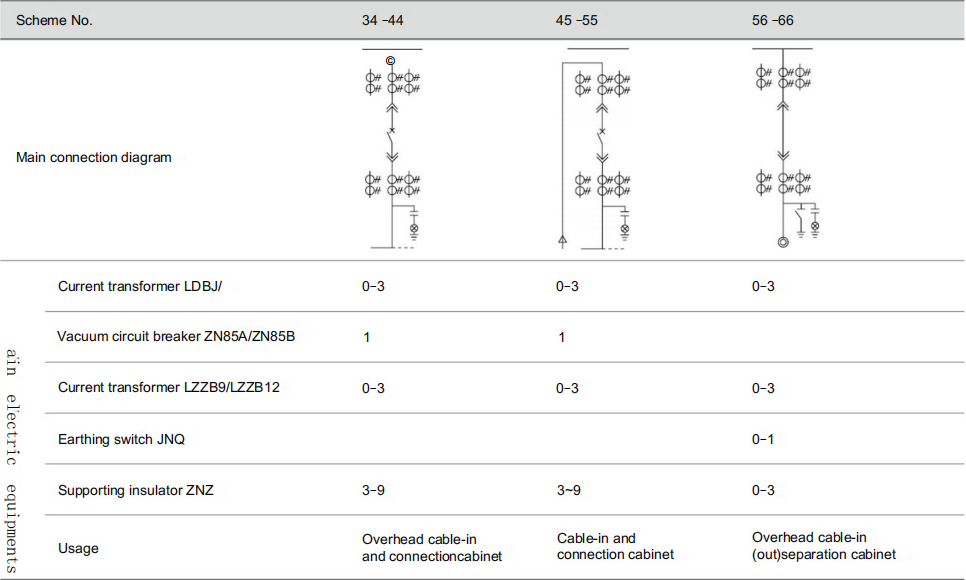 Primary connection schemes