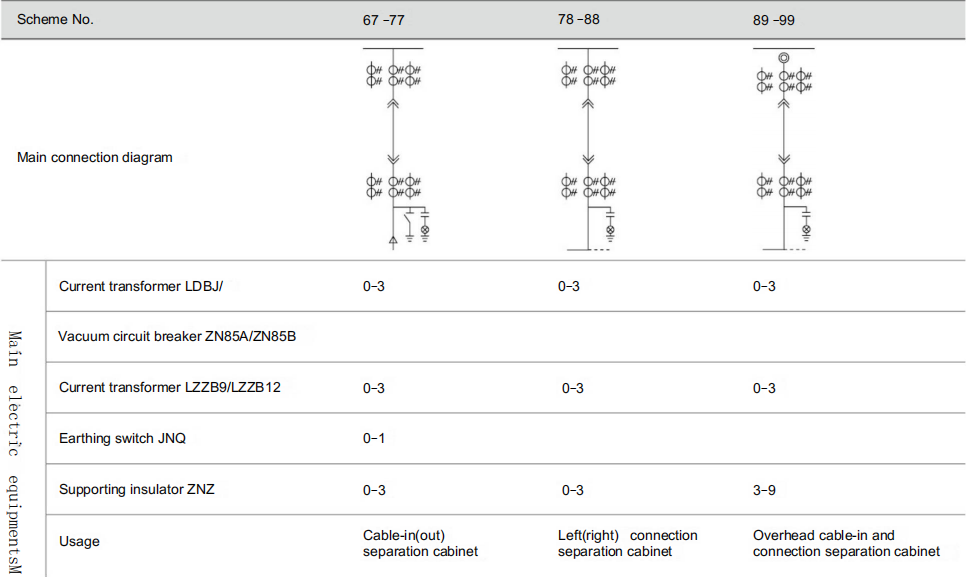 Primary connection schemes