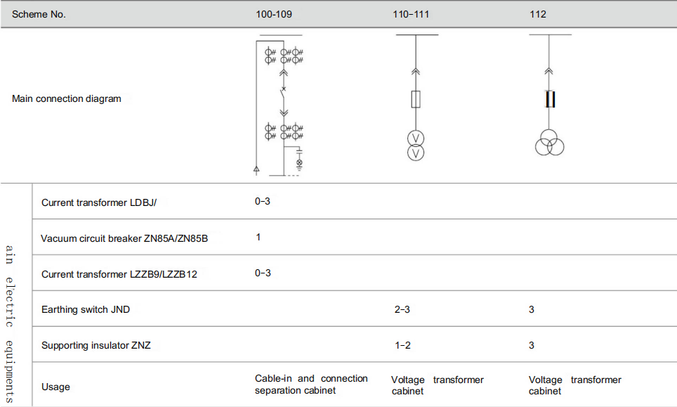 Primary connection schemes