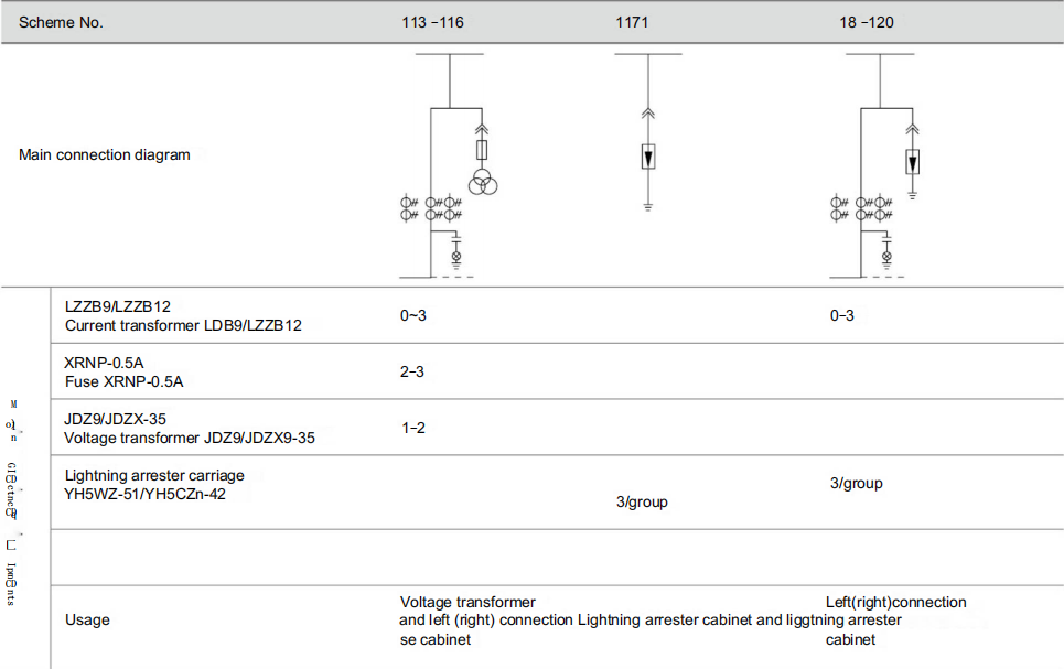 Primary connection schemes