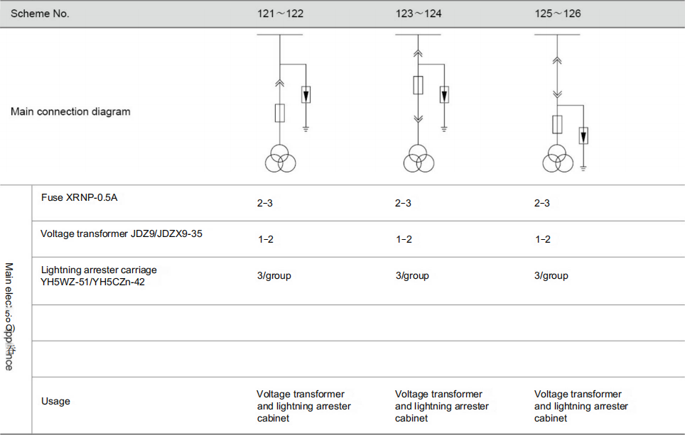 Primary connection schemes