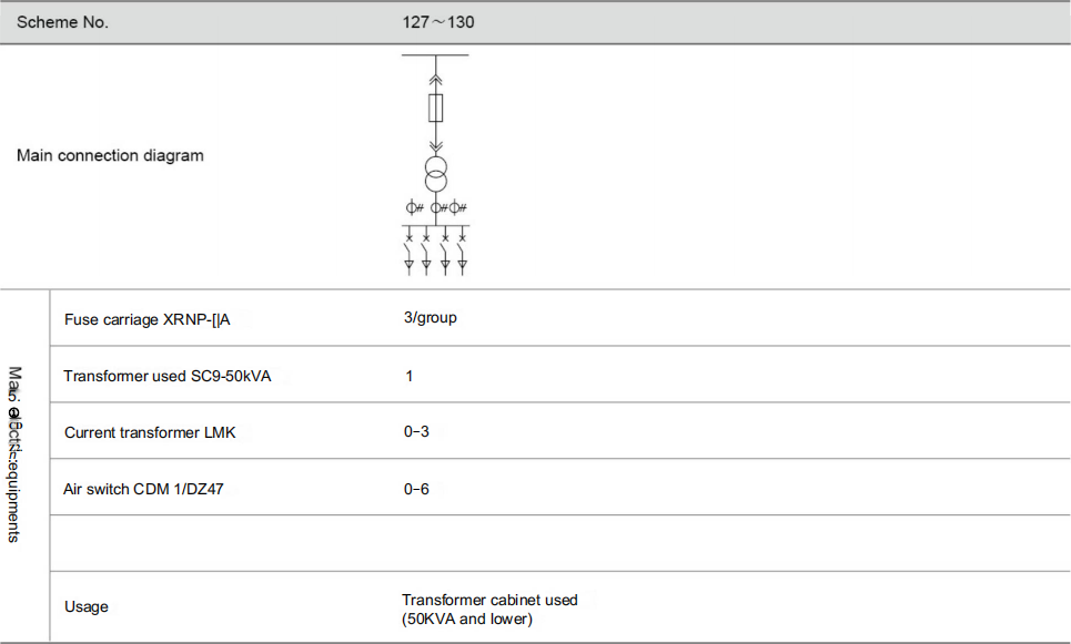 Primary connection schemes