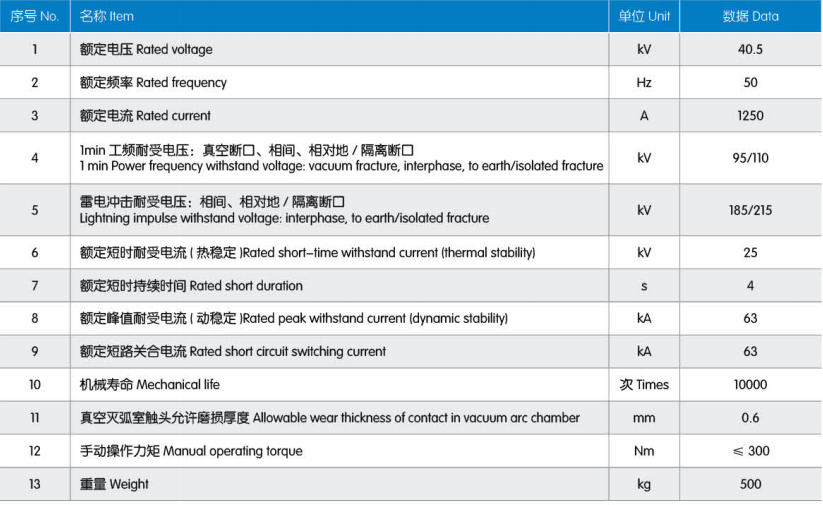 Main Technical Parameters