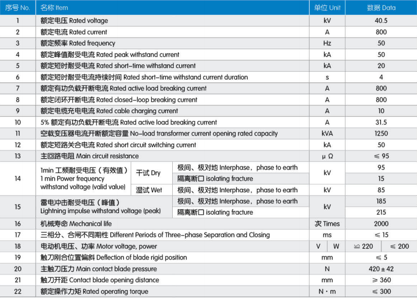 Main Technical Parameters