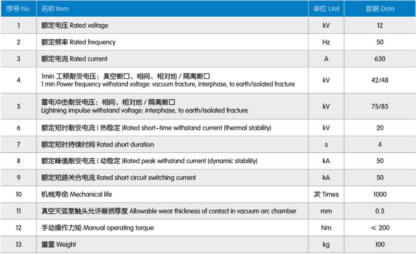 Main Technical Parameters