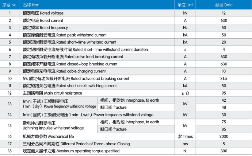 Main Technical Parameters