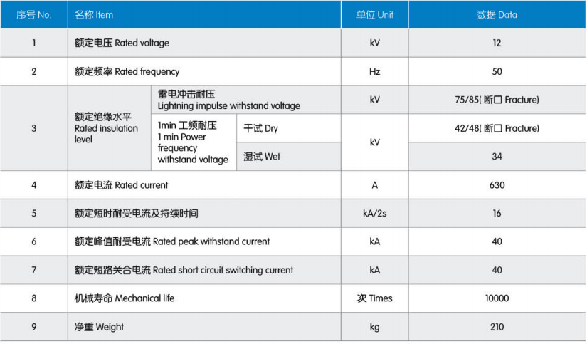 Main Technical Parameters