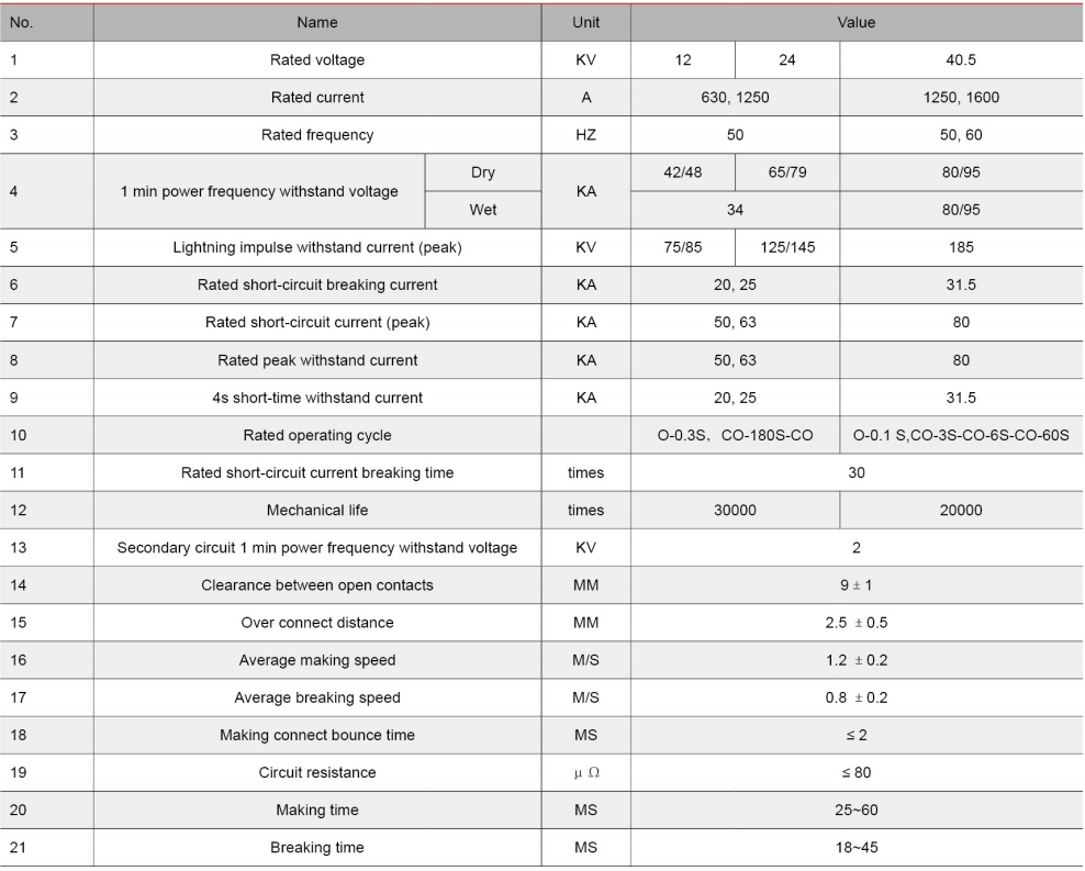 The main technical parameters