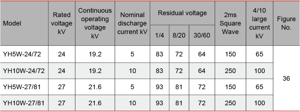 zinc oxide lightning arrester