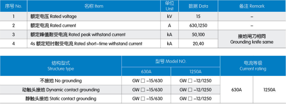 hv disconnector switch wholesale