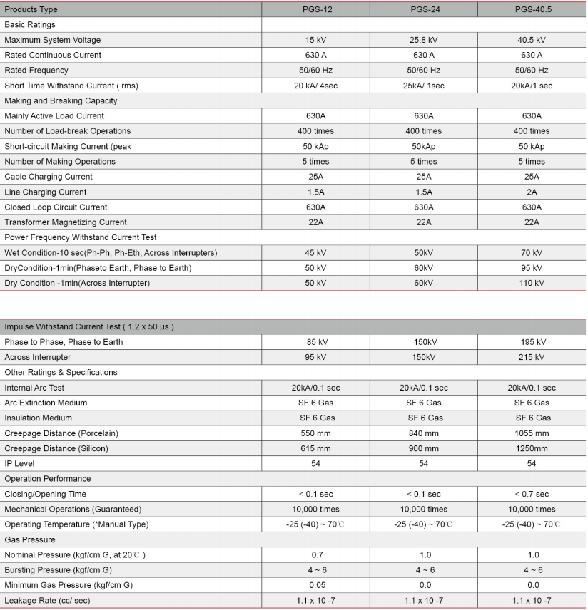 Technical Parameter