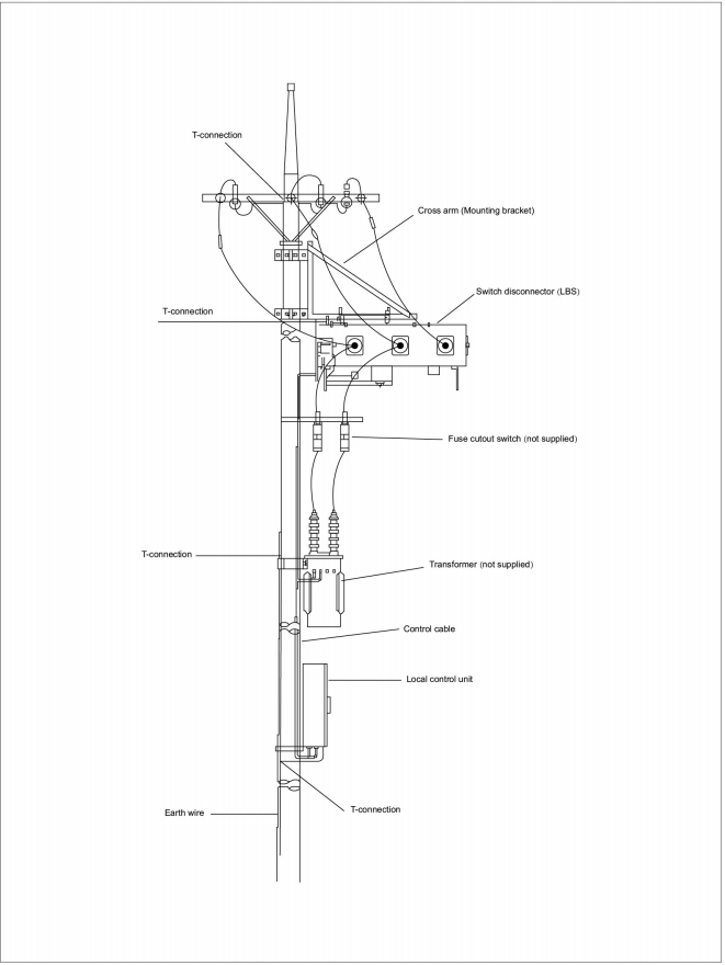 Tripod lifting type assembling diagram