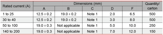 Technical data